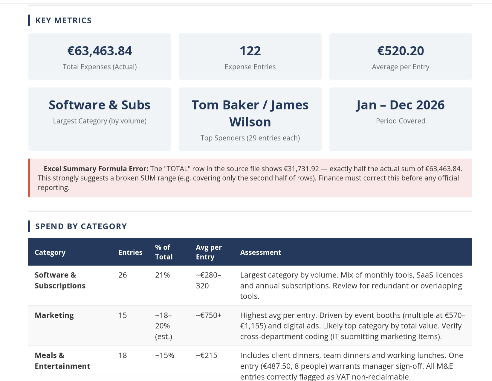 AI Smart Analyzer Business Expenses — captura 2