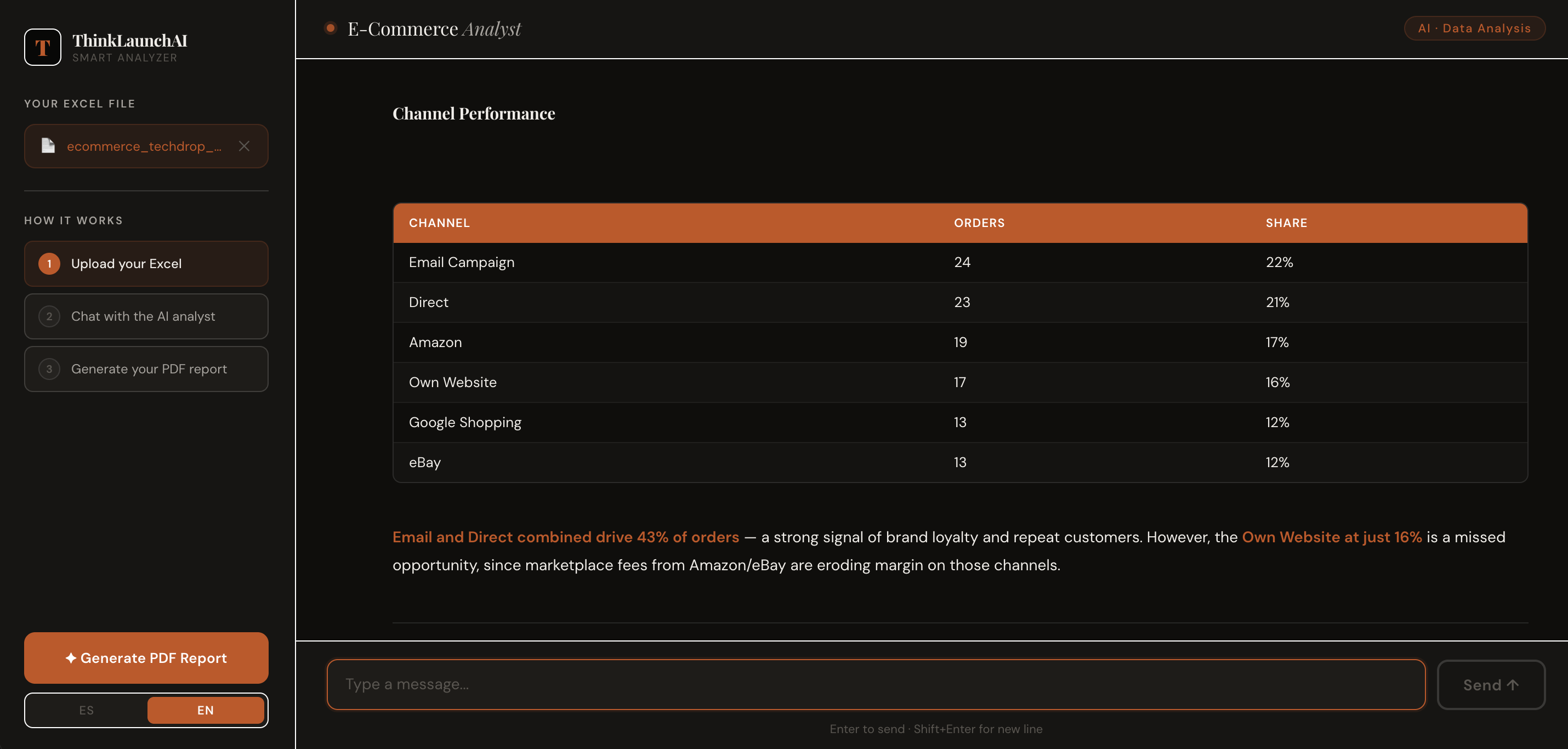 Smart Analyzer E-commerce — captura 1