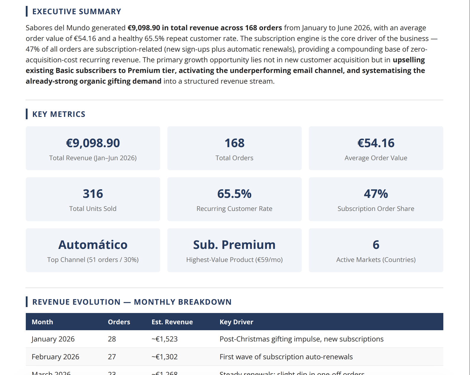 Smart Analyzer E-commerce — captura 3