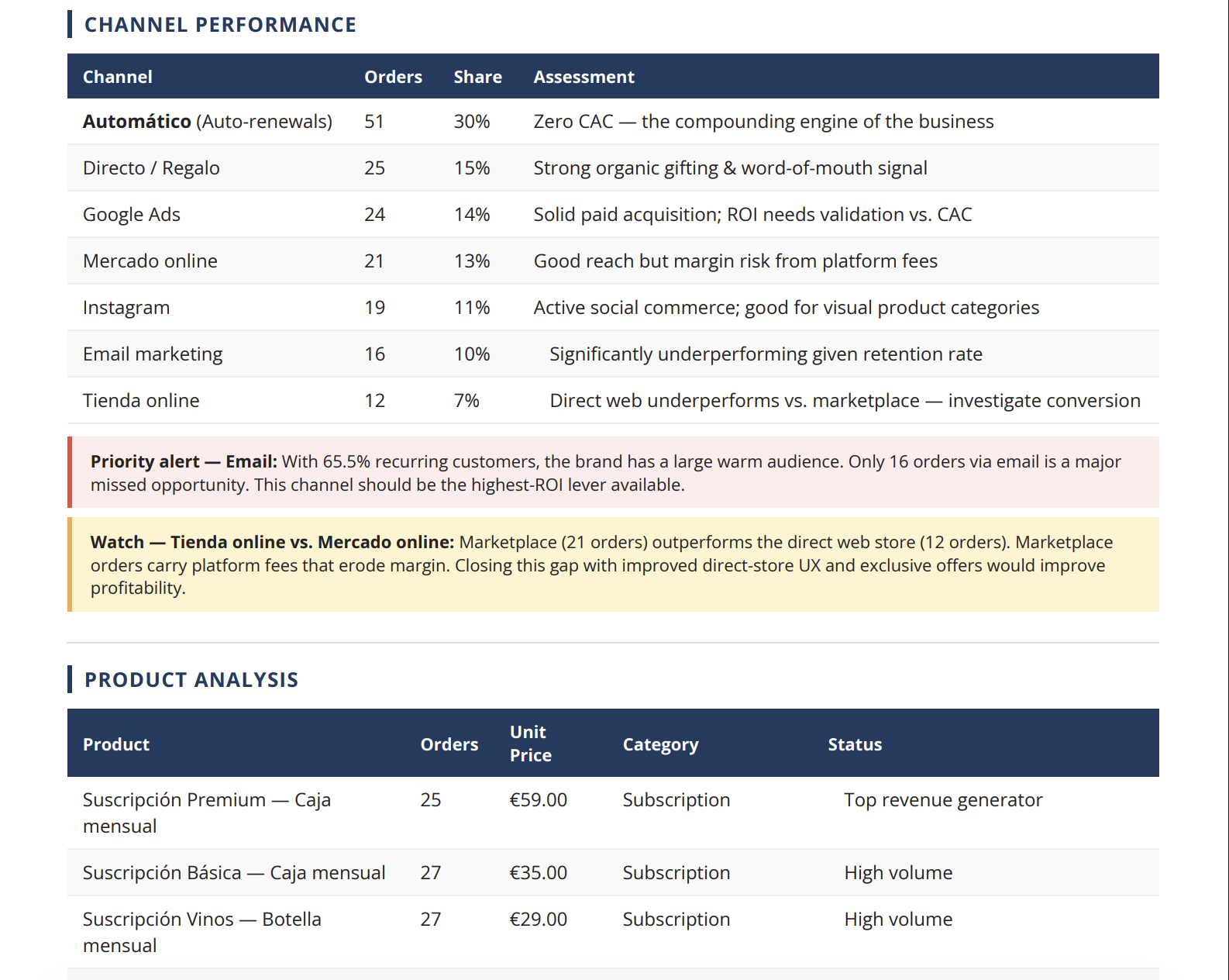 Smart Analyzer E-commerce — captura 4