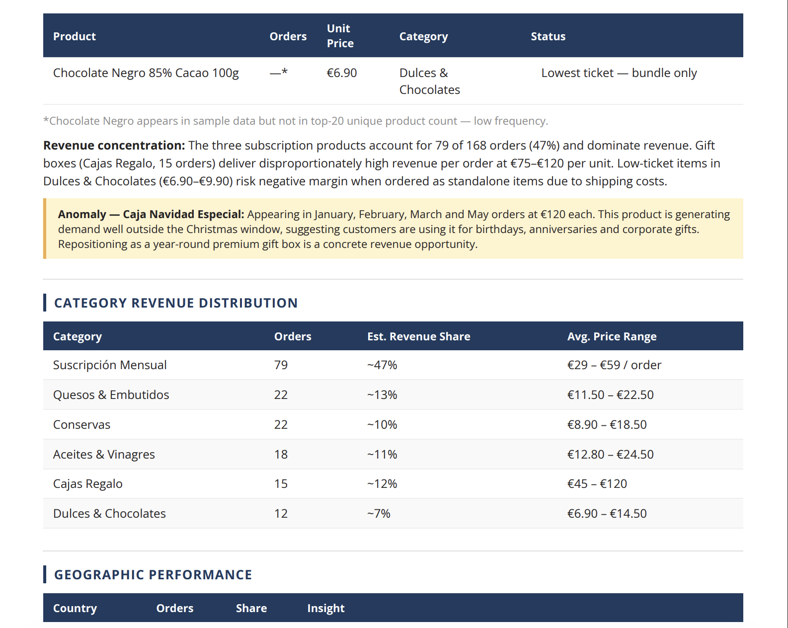 Smart Analyzer E-commerce — captura 5