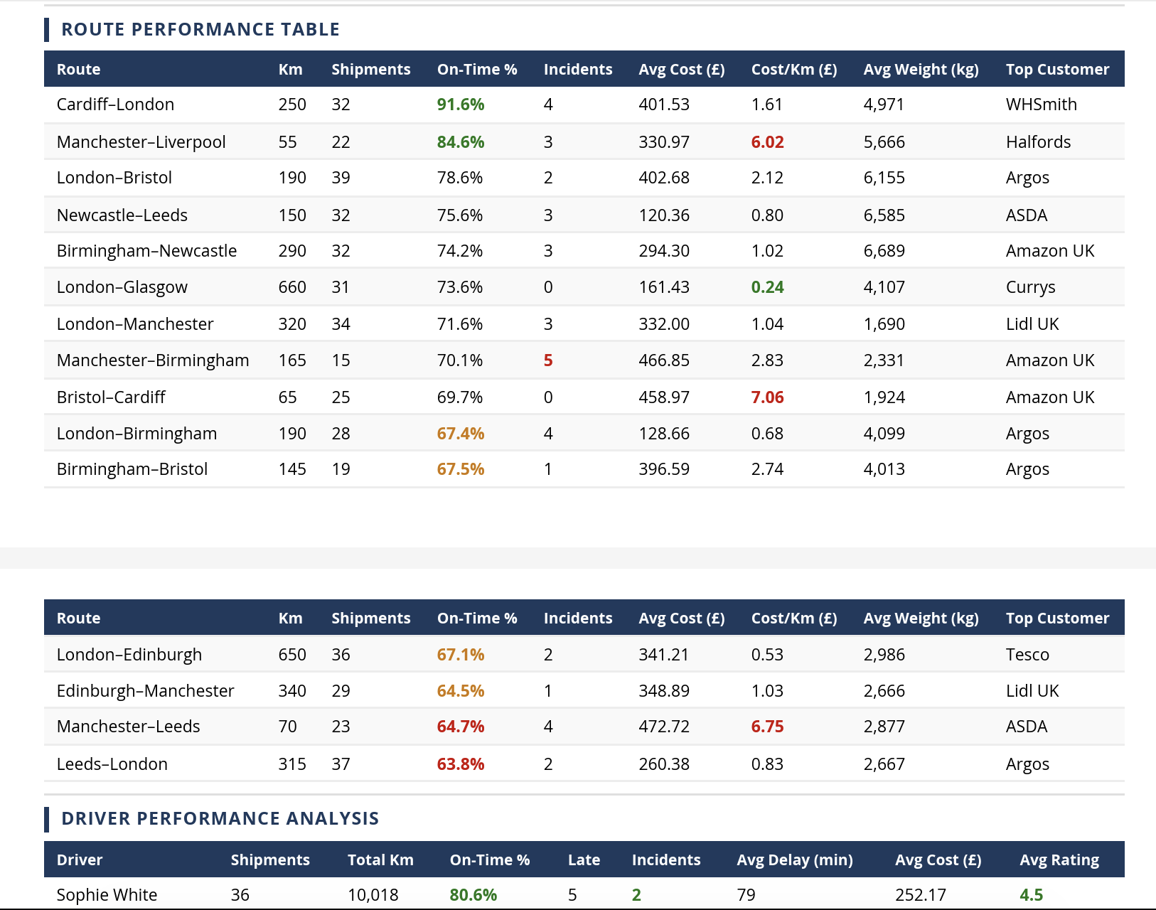 Smart Analyzer Logística & Transporte — captura 4