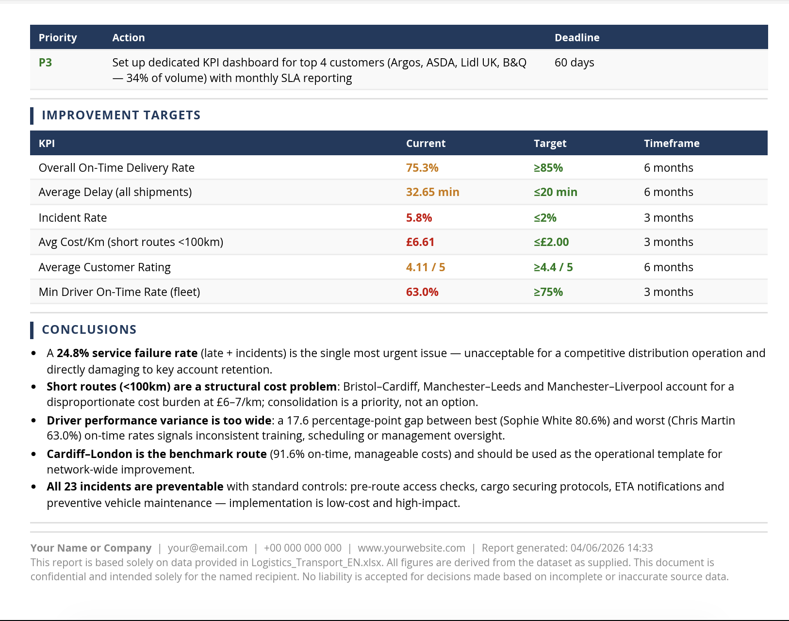 Smart Analyzer Logística & Transporte — captura 6