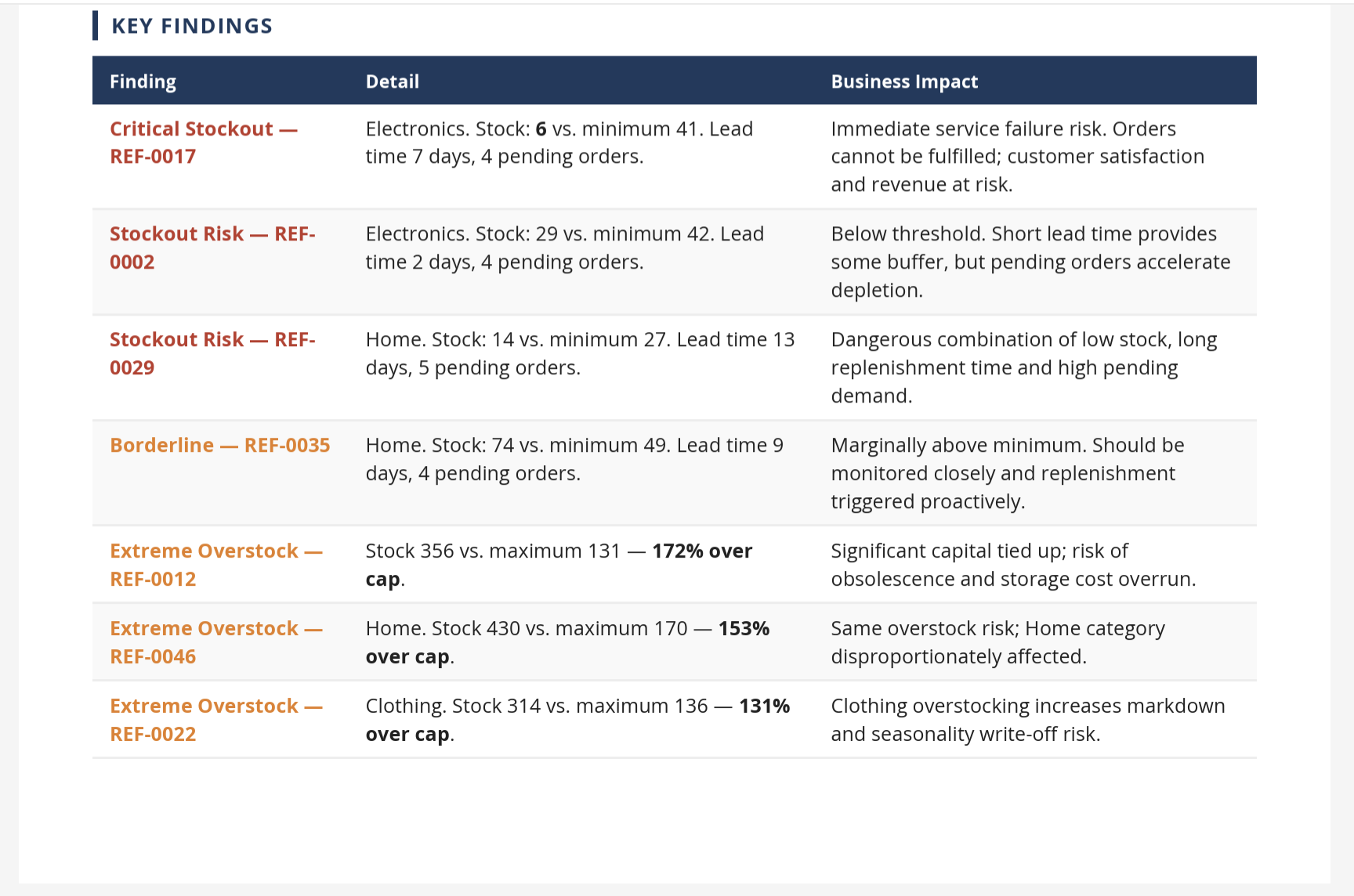 Smart Analyzer Ventas — captura 2